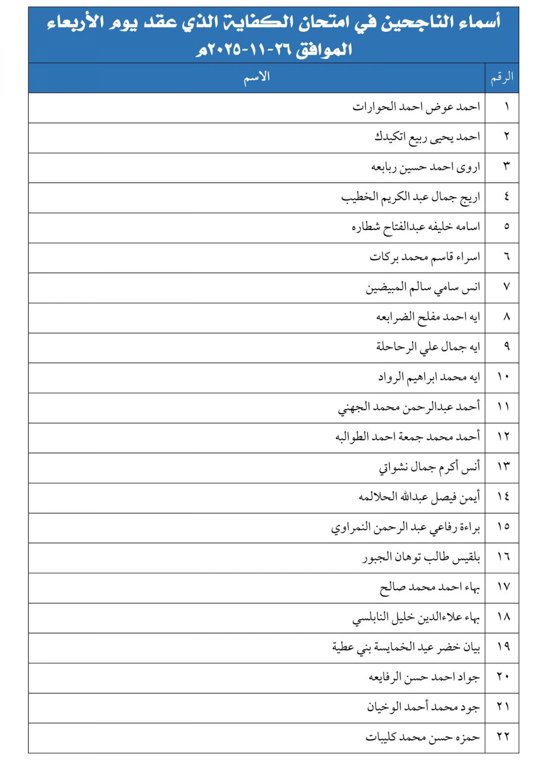 الناجحون في امتحان الكفاية في اللغة العربية - اسماء