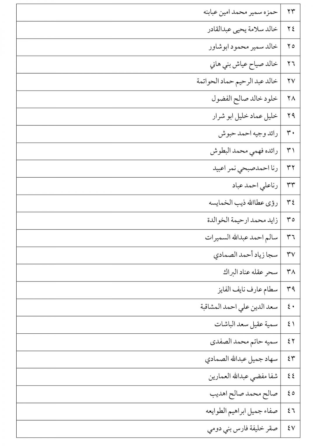 الناجحون في امتحان الكفاية في اللغة العربية - اسماء