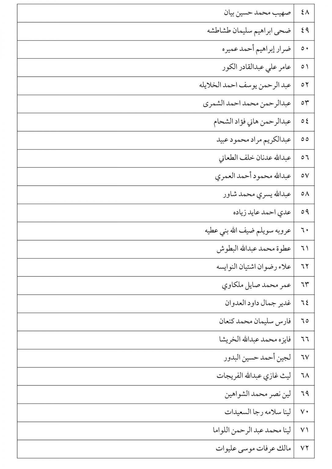 الناجحون في امتحان الكفاية في اللغة العربية - اسماء