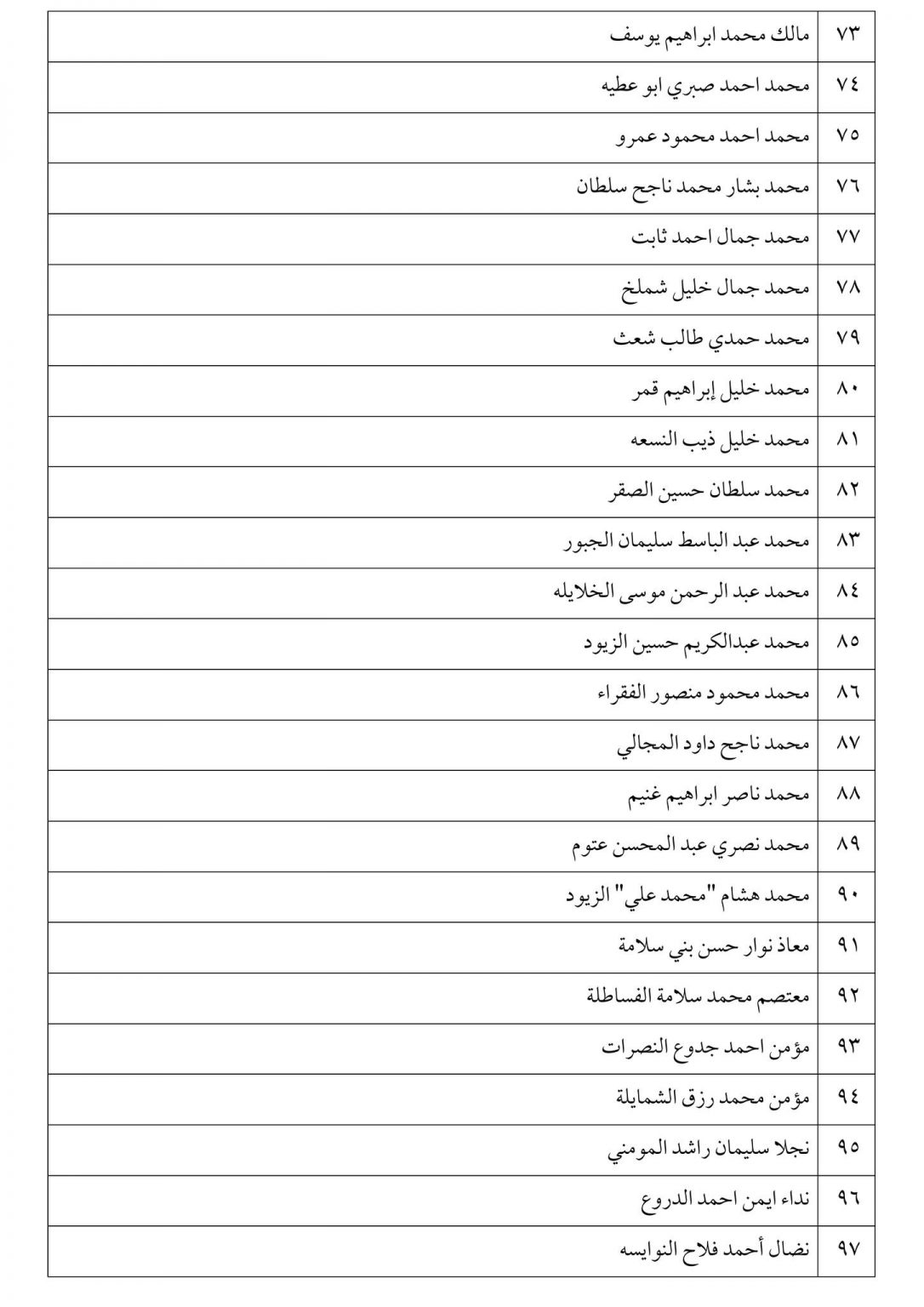 الناجحون في امتحان الكفاية في اللغة العربية - اسماء