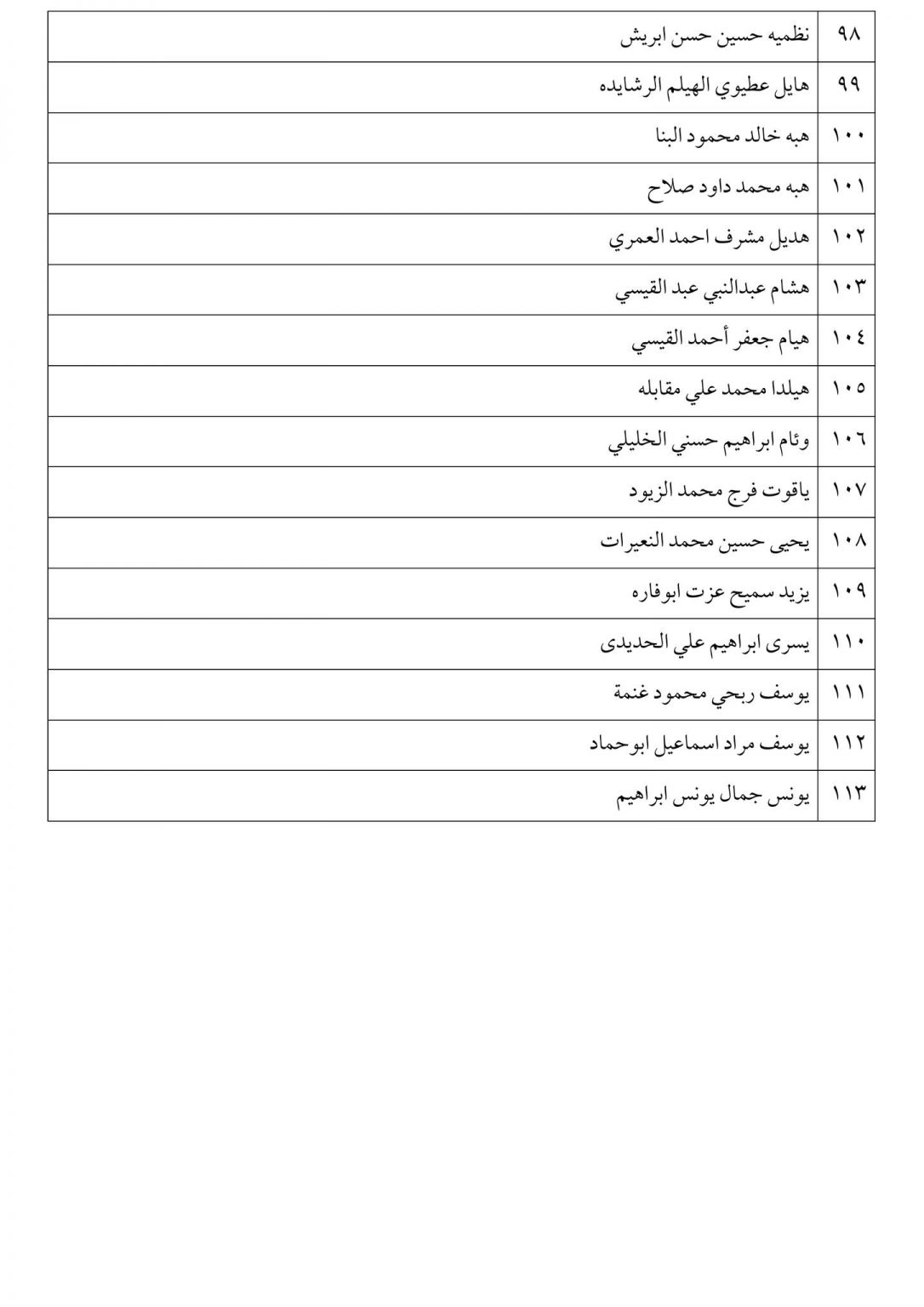 الناجحون في امتحان الكفاية في اللغة العربية - اسماء