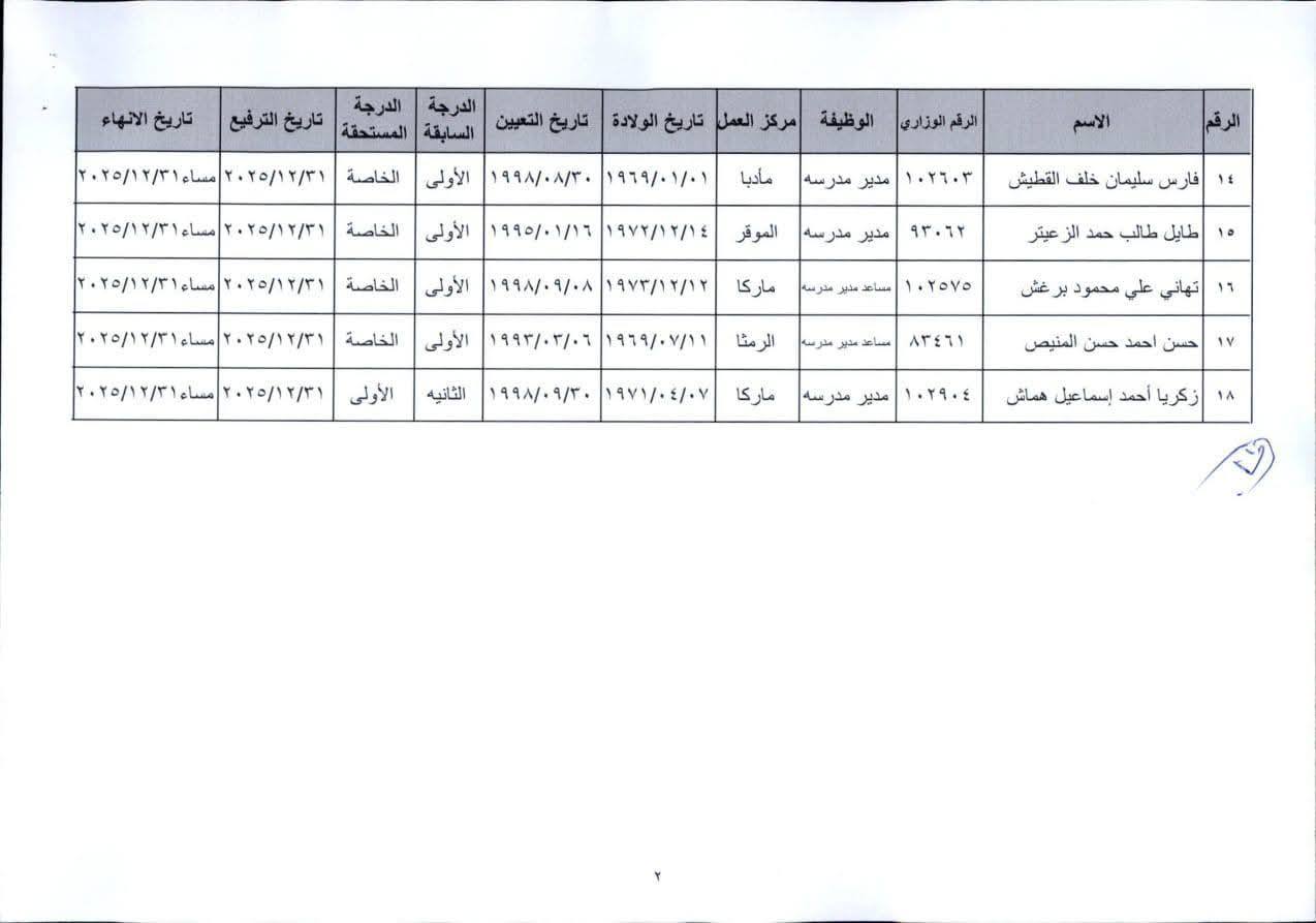 ترفيعات وانهاء خدمات في التربية (اسماء)