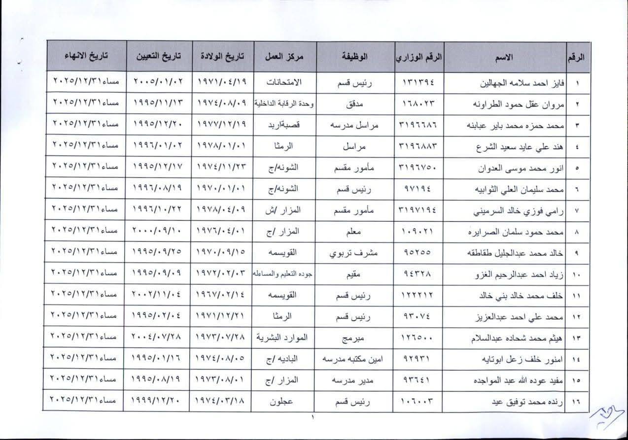 ترفيعات وانهاء خدمات في التربية (اسماء)