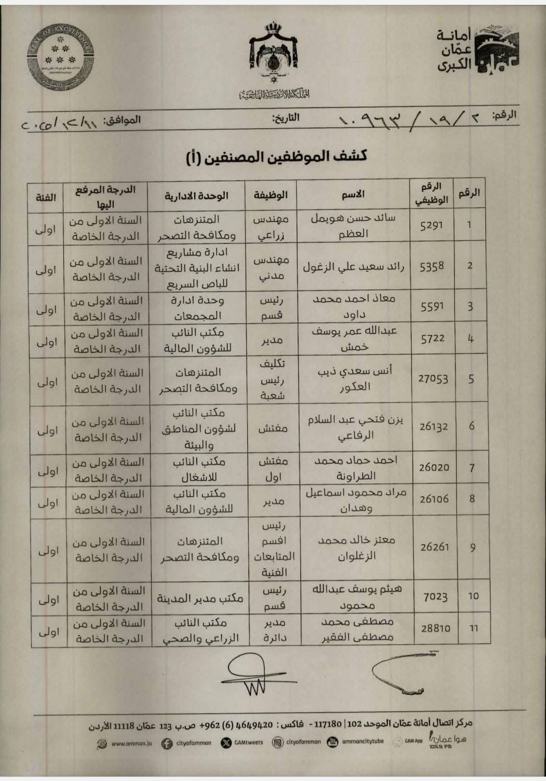 ترفيع موظفين وإحالات إلى التقاعد في الأمانة (اسماء) 