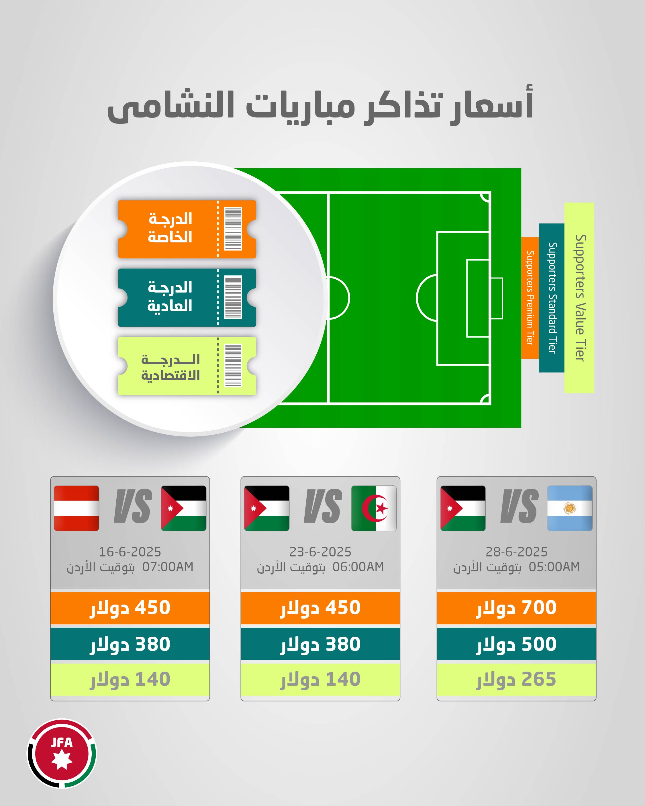 إعلان أسعار وإجراءات الحصول على تذاكر مباريات النشامى في كأس العالم