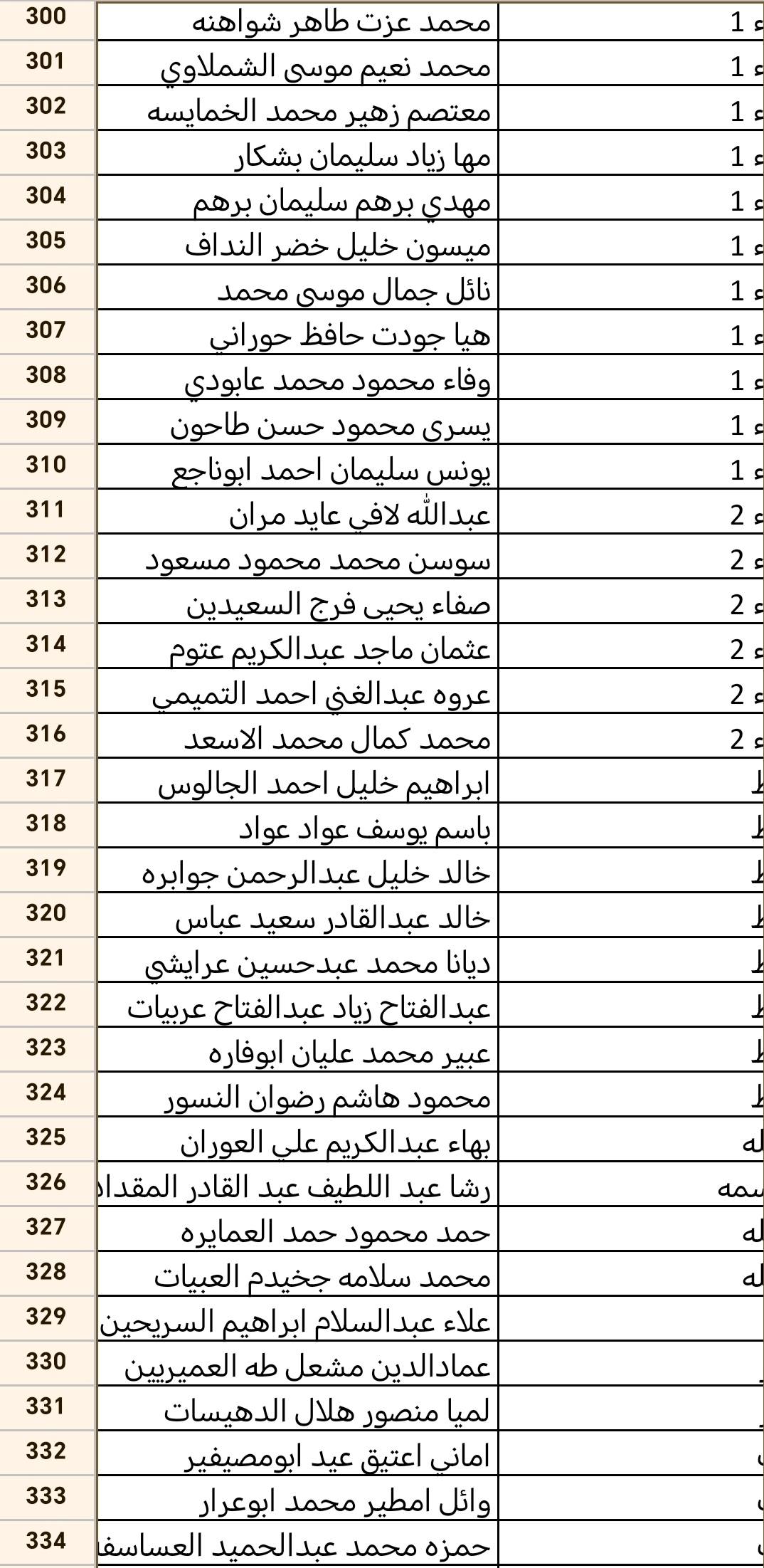 ترفيعات في التربية   (أسماء)  