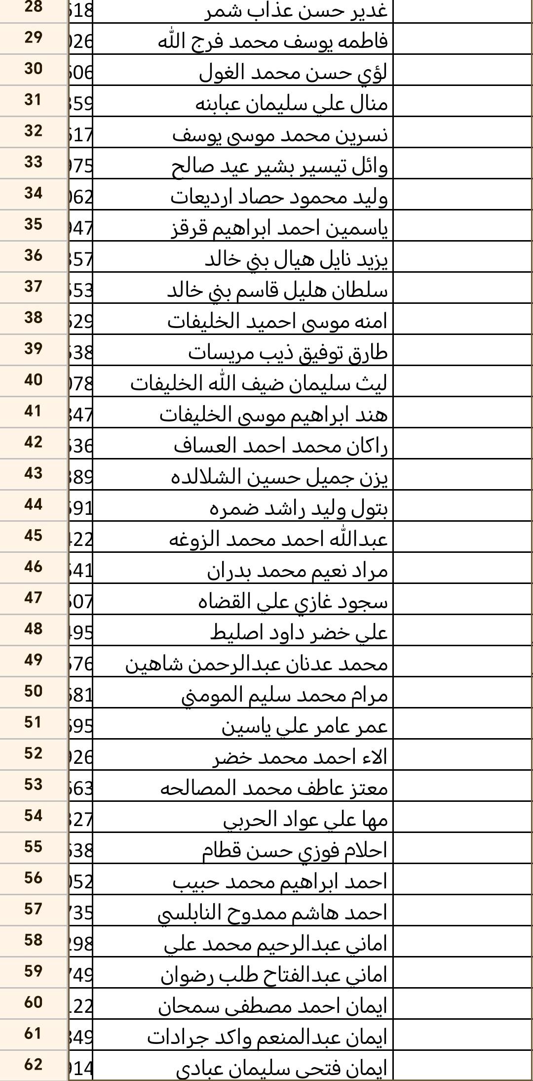 ترفيعات في التربية   (أسماء)  