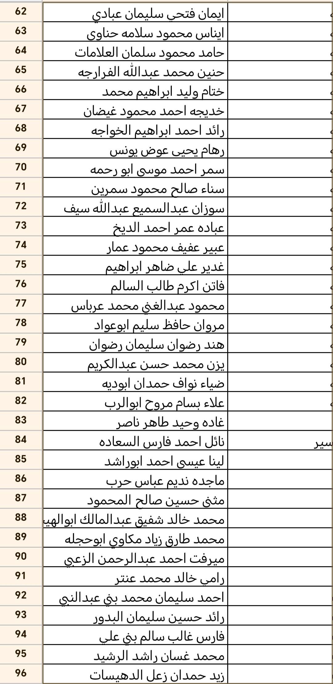 ترفيعات في التربية   (أسماء)  