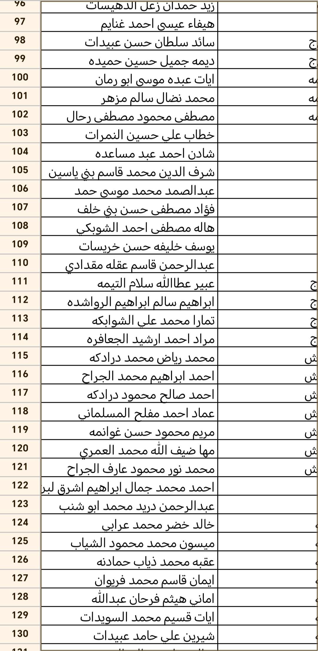 ترفيعات في التربية   (أسماء)  