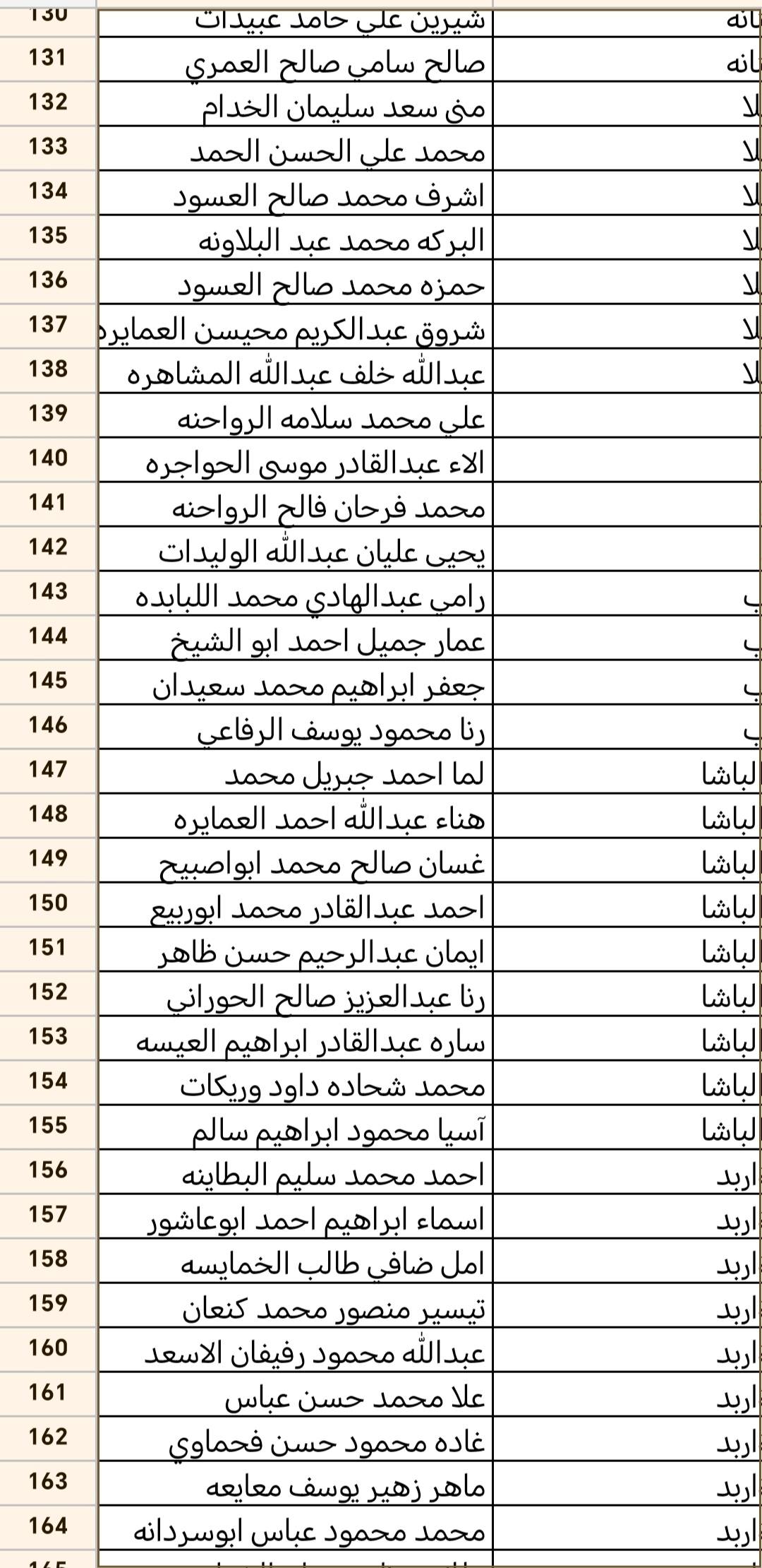 ترفيعات في التربية   (أسماء)  