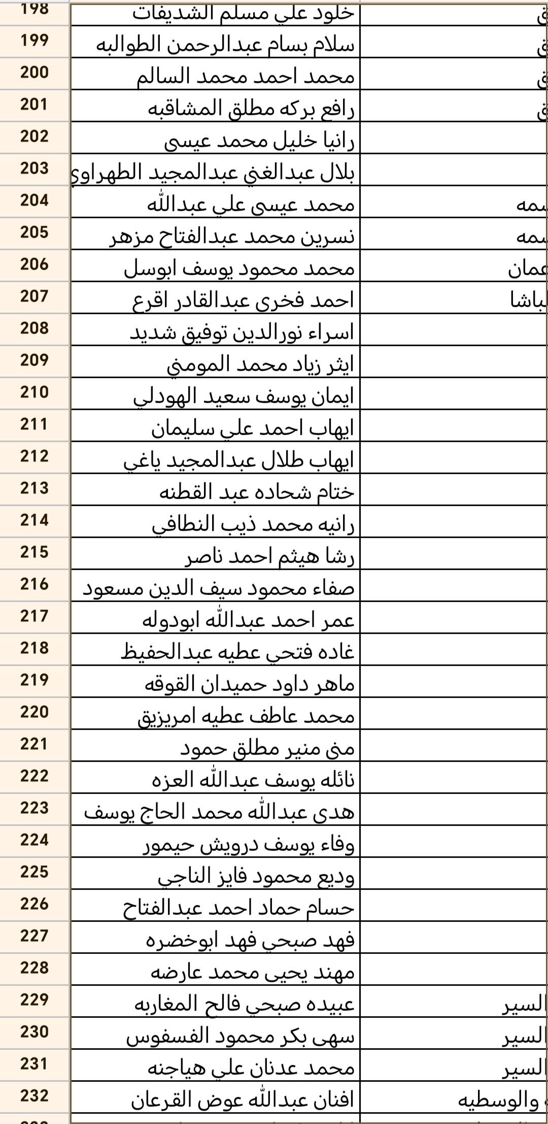 ترفيعات في التربية   (أسماء)  