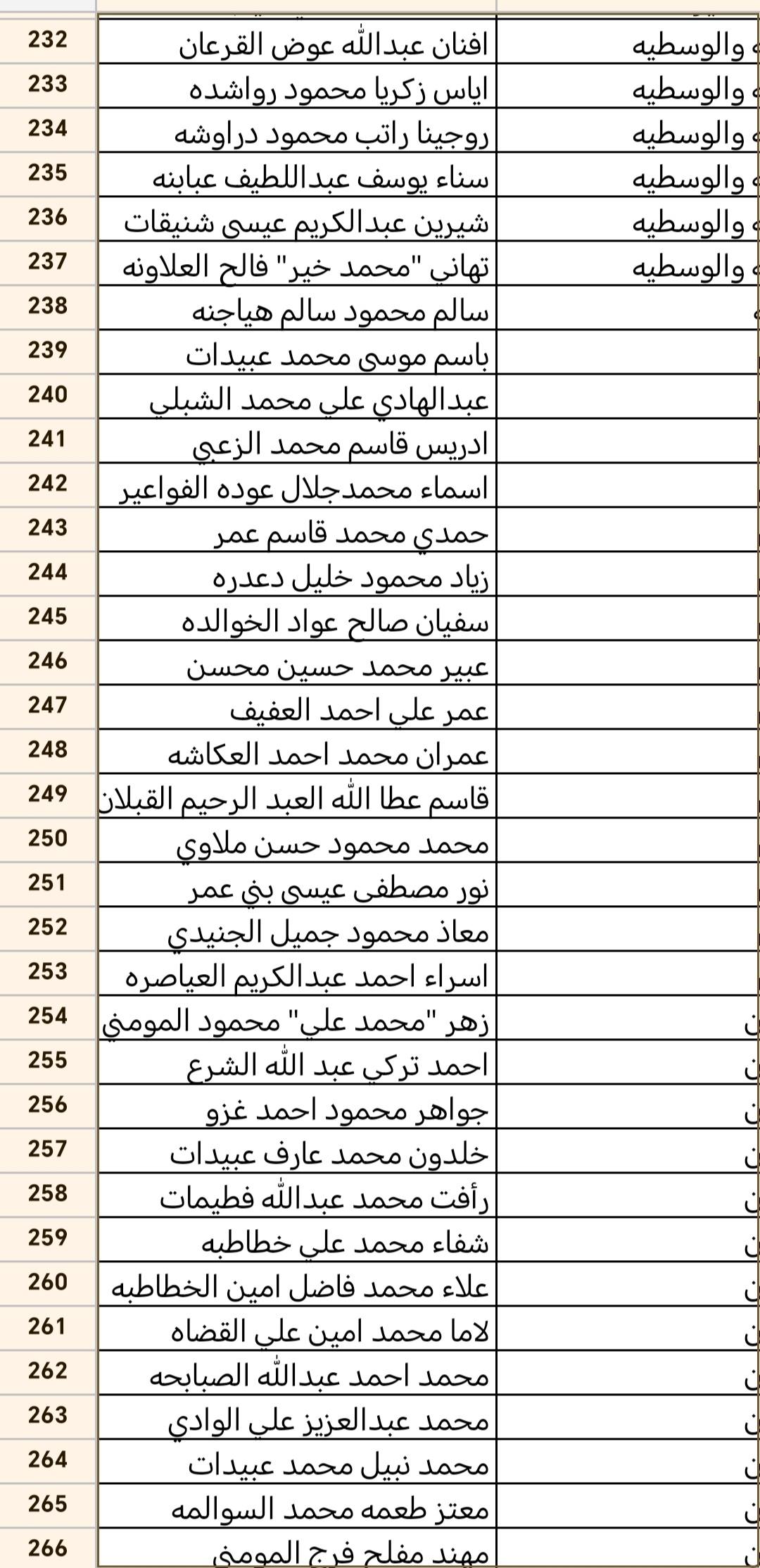 ترفيعات في التربية   (أسماء)  