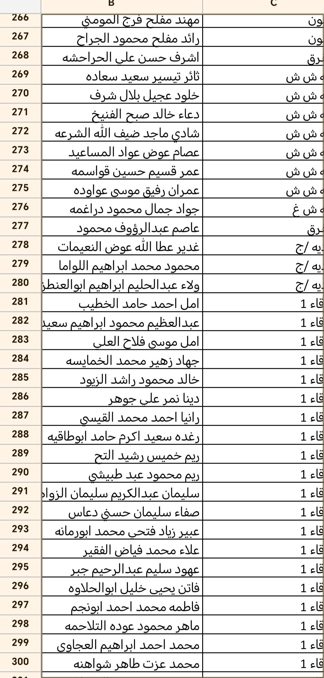 ترفيعات في التربية   (أسماء)  