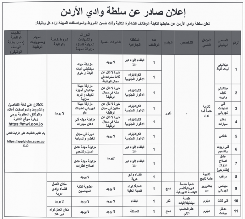 مدعوون للتعيين وفاقدون لوظائفهم في الحكومة (أسماء)