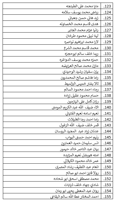 الجامعة الأردنية تدعو هؤلاء لإجراء امتحان توظيفي (أسماء)
