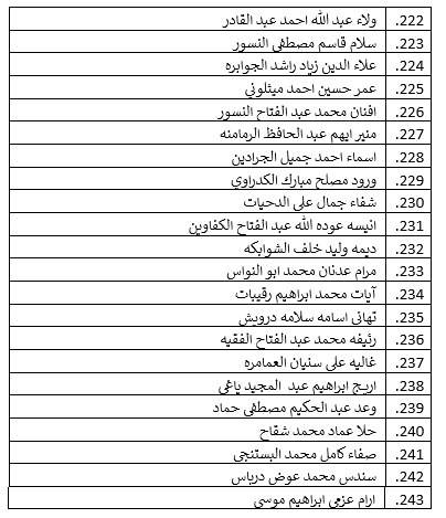 الجامعة الأردنية تدعو هؤلاء لإجراء امتحان توظيفي (أسماء)