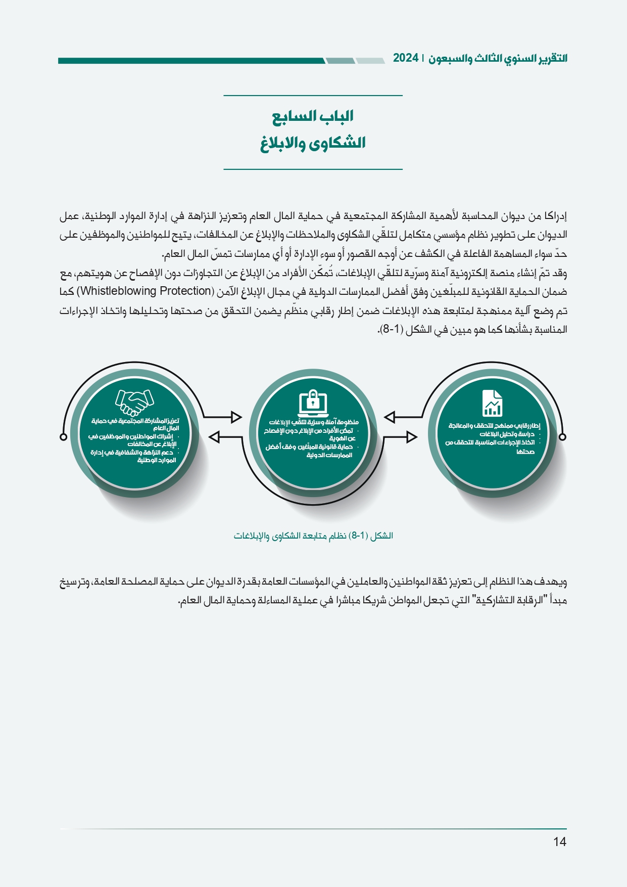 الاردن24 تنشر تقرير ديوان المحاسبة لسنة 2024: مخالفات الى القضاء وأخرى الى مكافحة الفساد