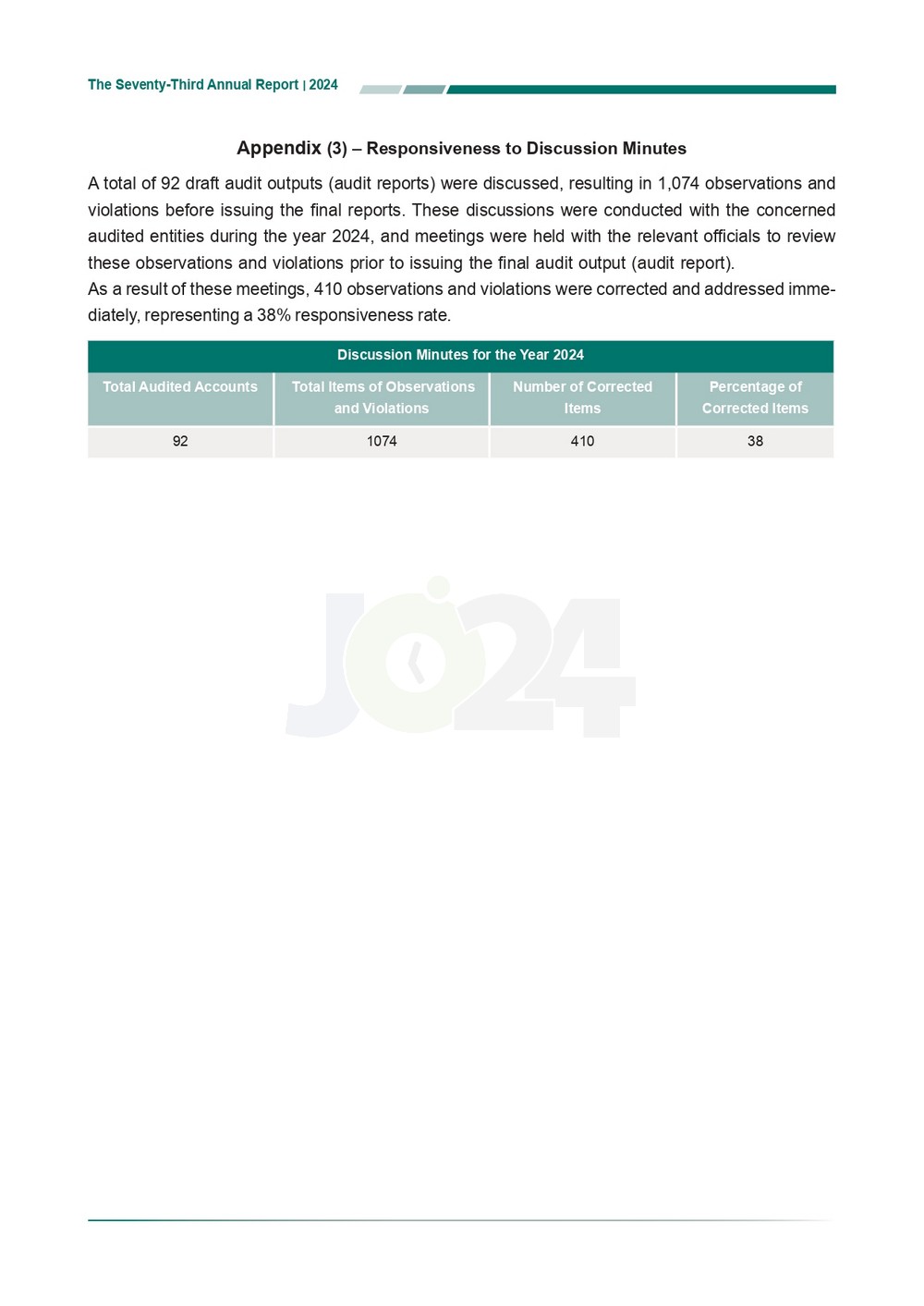 الاردن24 تنشر تقرير ديوان المحاسبة لسنة 2024: مخالفات الى القضاء وأخرى الى مكافحة الفساد