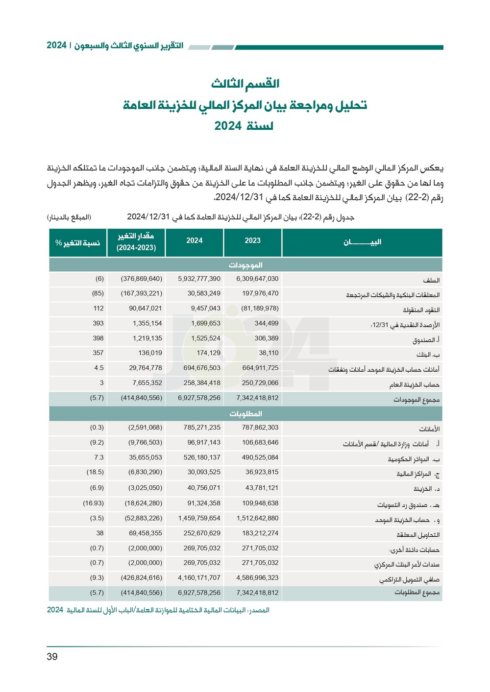الاردن24 تنشر تقرير ديوان المحاسبة لسنة 2024: مخالفات الى القضاء وأخرى الى مكافحة الفساد