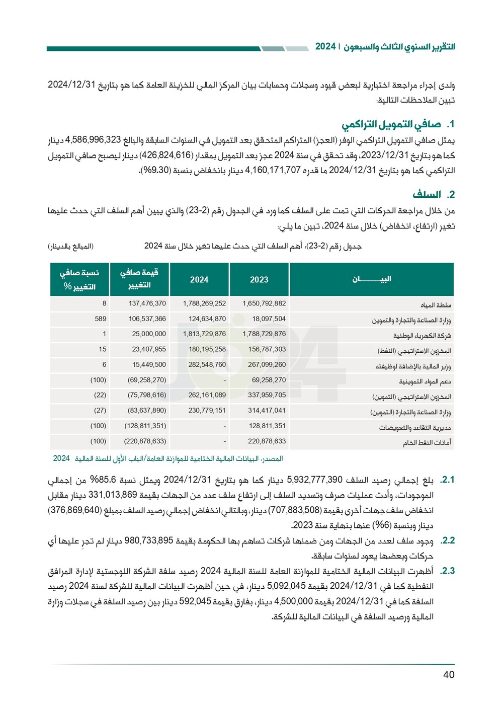 الاردن24 تنشر تقرير ديوان المحاسبة لسنة 2024: مخالفات الى القضاء وأخرى الى مكافحة الفساد