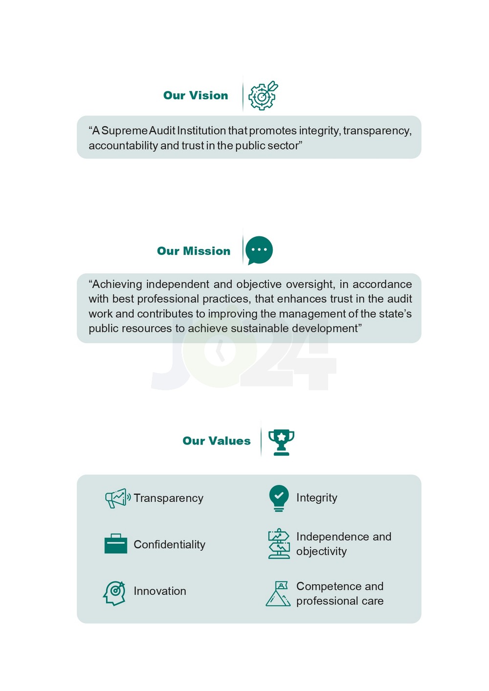 الاردن24 تنشر تقرير ديوان المحاسبة لسنة 2024: مخالفات الى القضاء وأخرى الى مكافحة الفساد