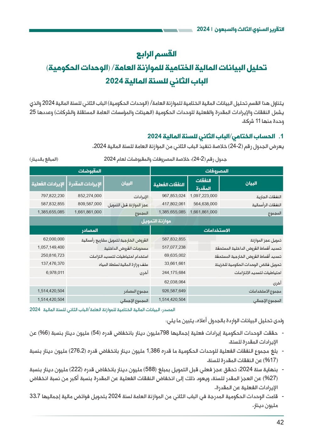 الاردن24 تنشر تقرير ديوان المحاسبة لسنة 2024: مخالفات الى القضاء وأخرى الى مكافحة الفساد