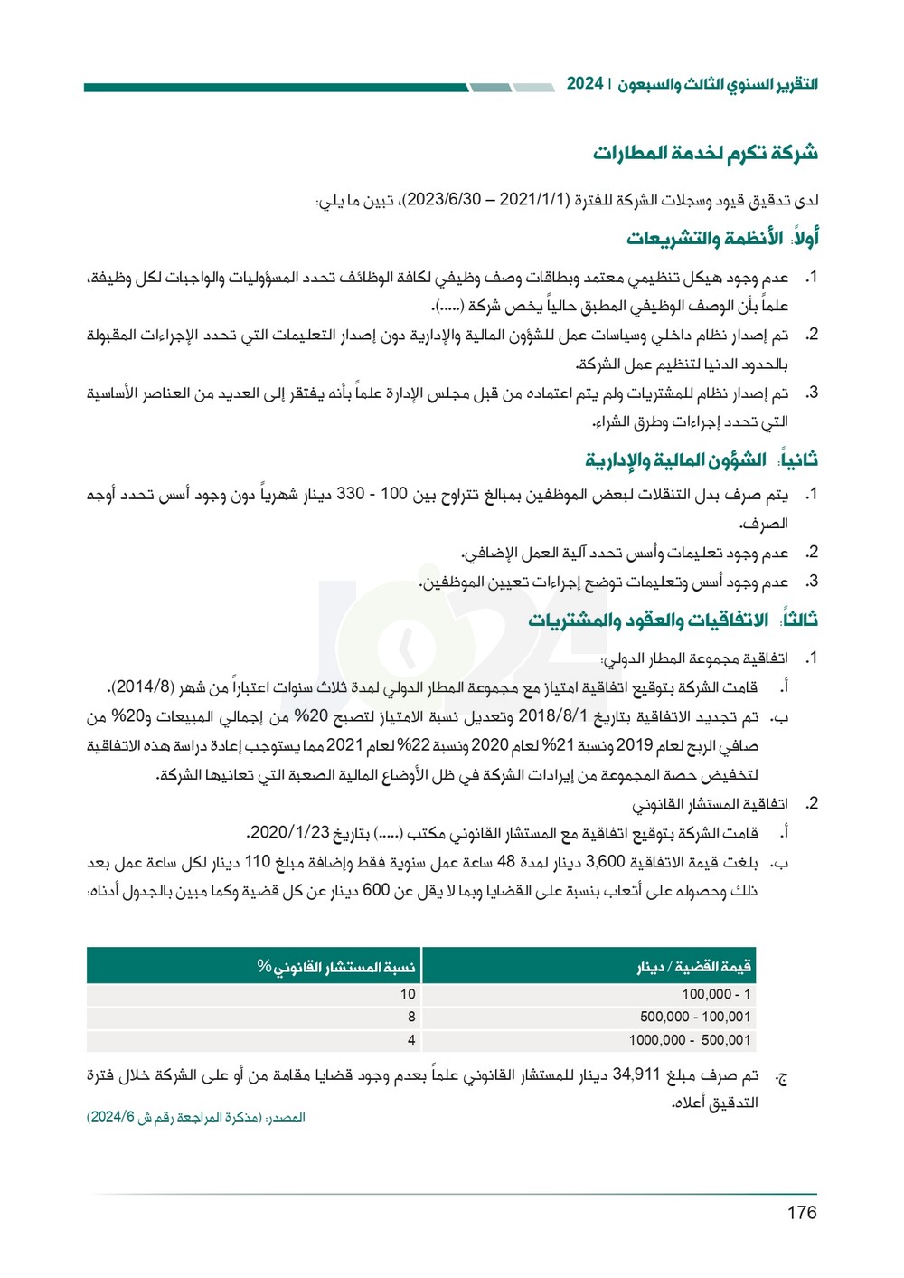 الاردن24 تنشر تقرير ديوان المحاسبة لسنة 2024: مخالفات الى القضاء وأخرى الى مكافحة الفساد