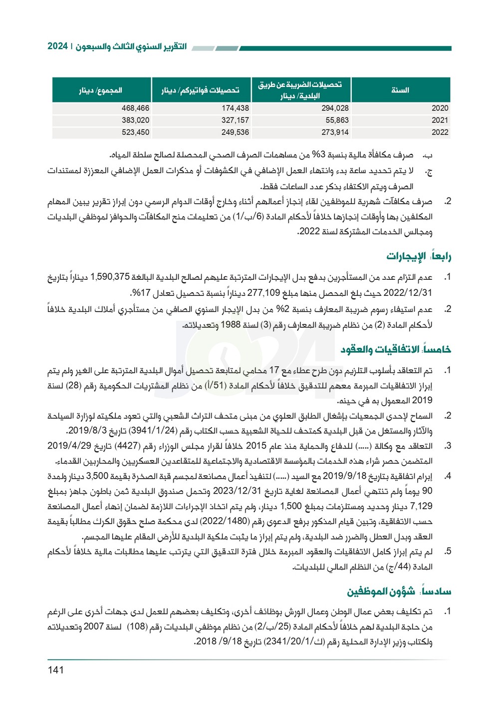 الاردن24 تنشر تقرير ديوان المحاسبة لسنة 2024: مخالفات الى القضاء وأخرى الى مكافحة الفساد