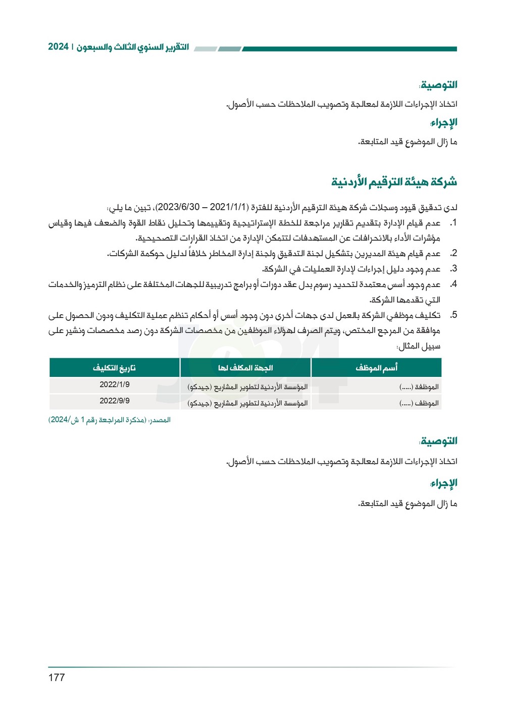 الاردن24 تنشر تقرير ديوان المحاسبة لسنة 2024: مخالفات الى القضاء وأخرى الى مكافحة الفساد