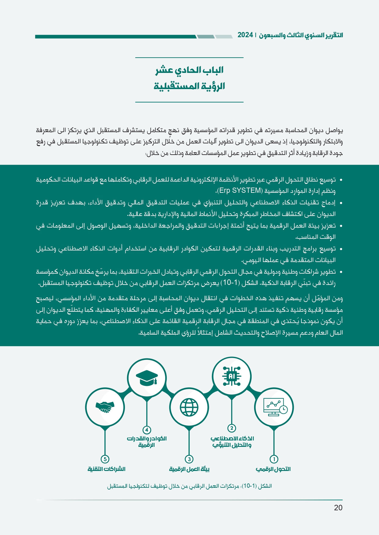 الاردن24 تنشر تقرير ديوان المحاسبة لسنة 2024: مخالفات الى القضاء وأخرى الى مكافحة الفساد