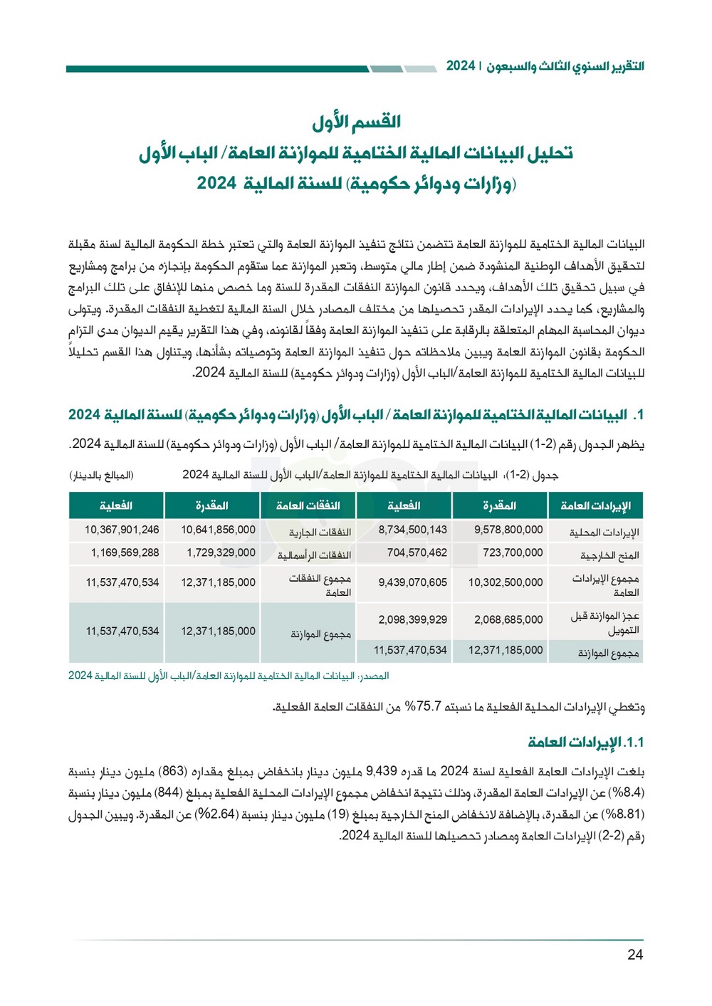 الاردن24 تنشر تقرير ديوان المحاسبة لسنة 2024: مخالفات الى القضاء وأخرى الى مكافحة الفساد