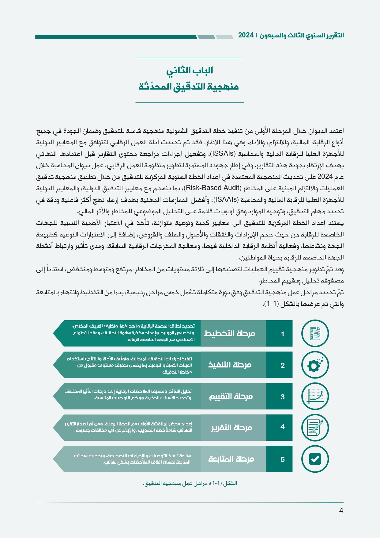 الاردن24 تنشر تقرير ديوان المحاسبة لسنة 2024: مخالفات الى القضاء وأخرى الى مكافحة الفساد