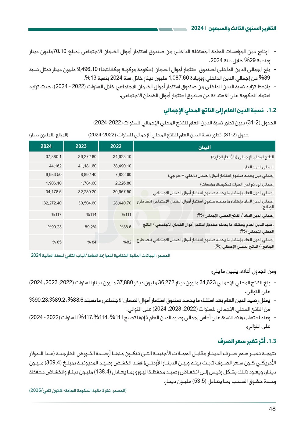 الاردن24 تنشر تقرير ديوان المحاسبة لسنة 2024: مخالفات الى القضاء وأخرى الى مكافحة الفساد