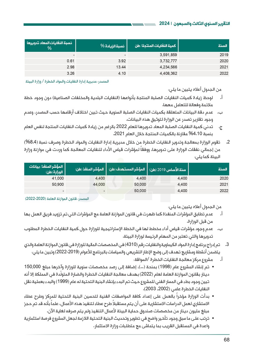 الاردن24 تنشر تقرير ديوان المحاسبة لسنة 2024: مخالفات الى القضاء وأخرى الى مكافحة الفساد