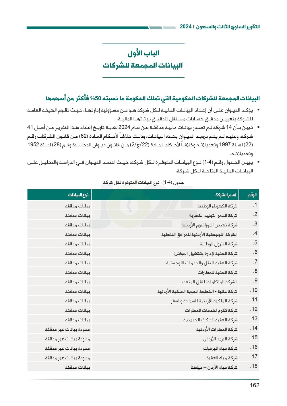 الاردن24 تنشر تقرير ديوان المحاسبة لسنة 2024: مخالفات الى القضاء وأخرى الى مكافحة الفساد