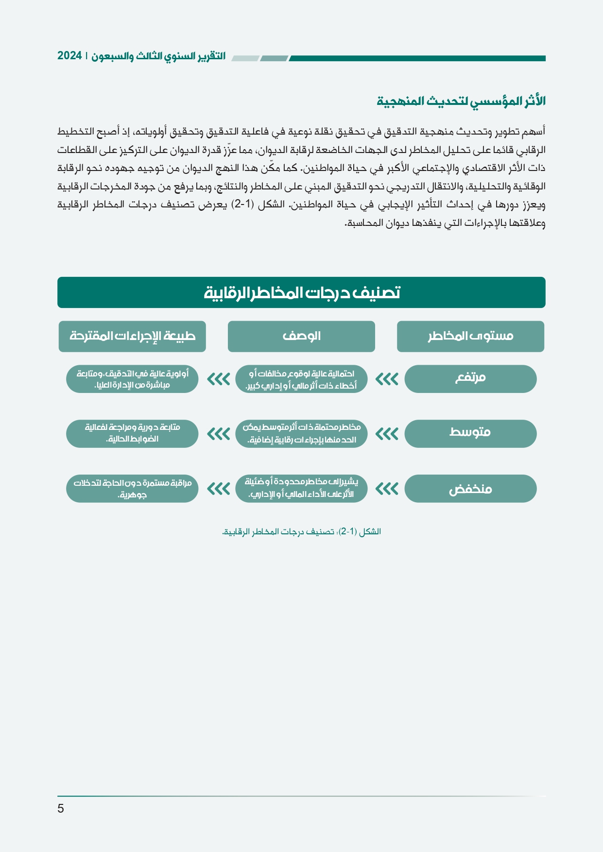 الاردن24 تنشر تقرير ديوان المحاسبة لسنة 2024: مخالفات الى القضاء وأخرى الى مكافحة الفساد