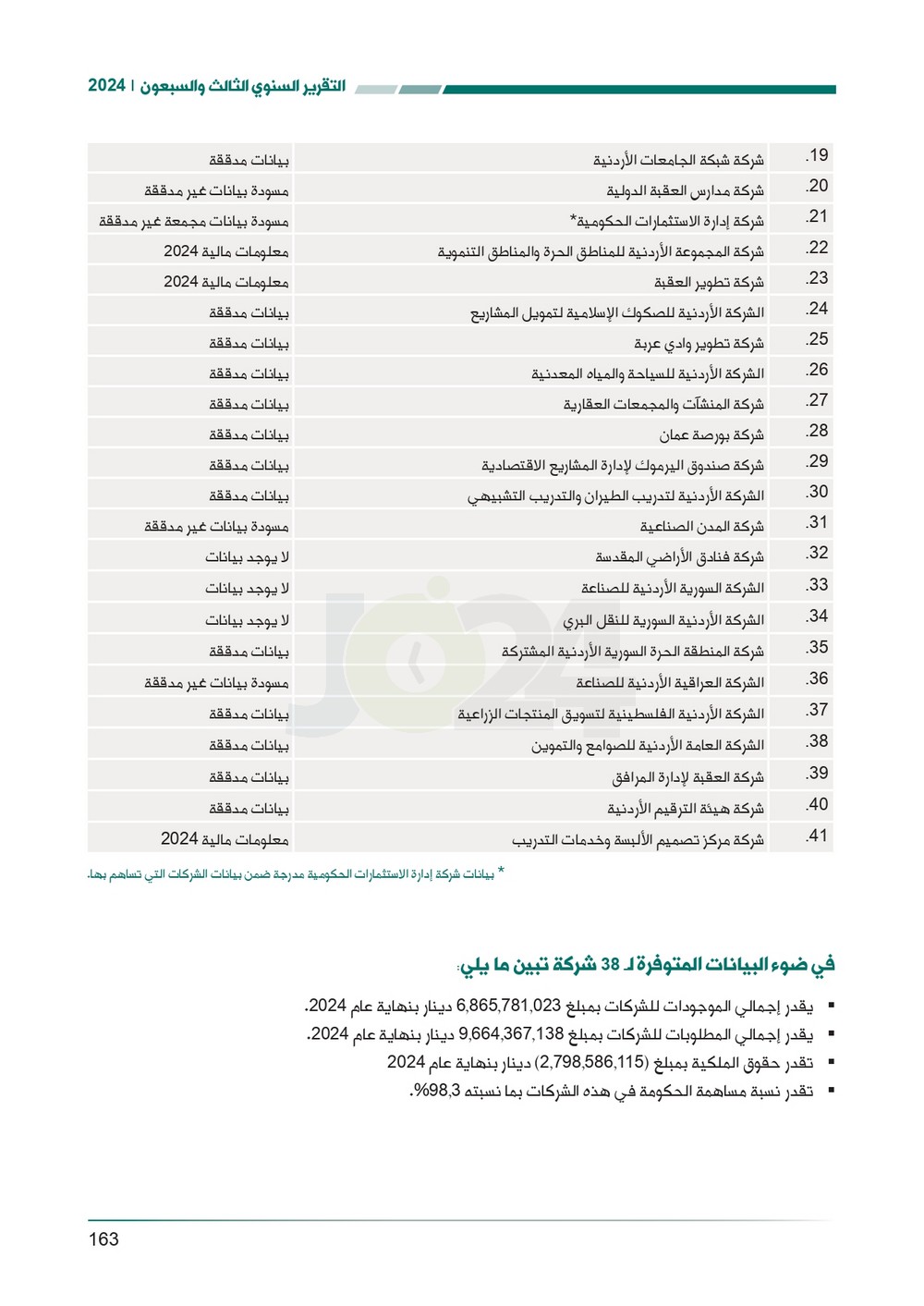 الاردن24 تنشر تقرير ديوان المحاسبة لسنة 2024: مخالفات الى القضاء وأخرى الى مكافحة الفساد