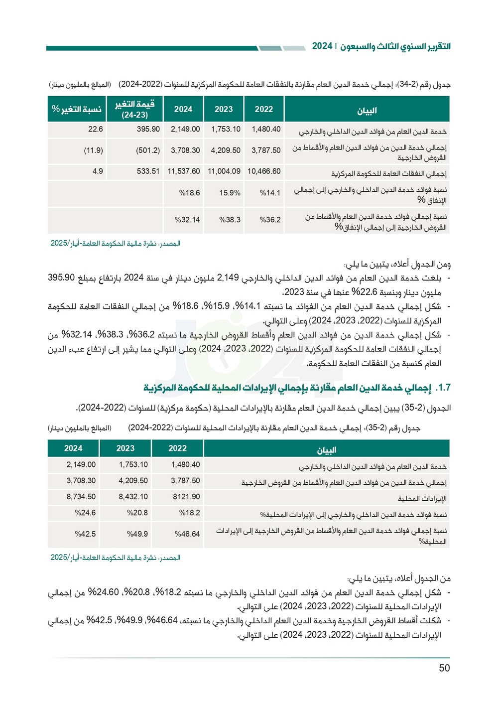 الاردن24 تنشر تقرير ديوان المحاسبة لسنة 2024: مخالفات الى القضاء وأخرى الى مكافحة الفساد