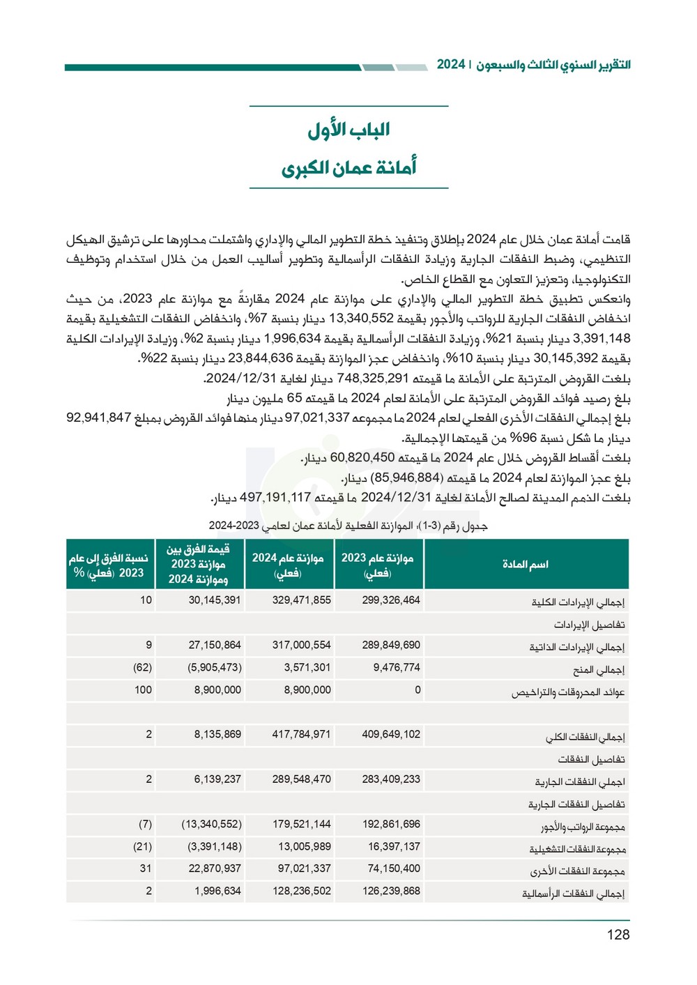 الاردن24 تنشر تقرير ديوان المحاسبة لسنة 2024: مخالفات الى القضاء وأخرى الى مكافحة الفساد