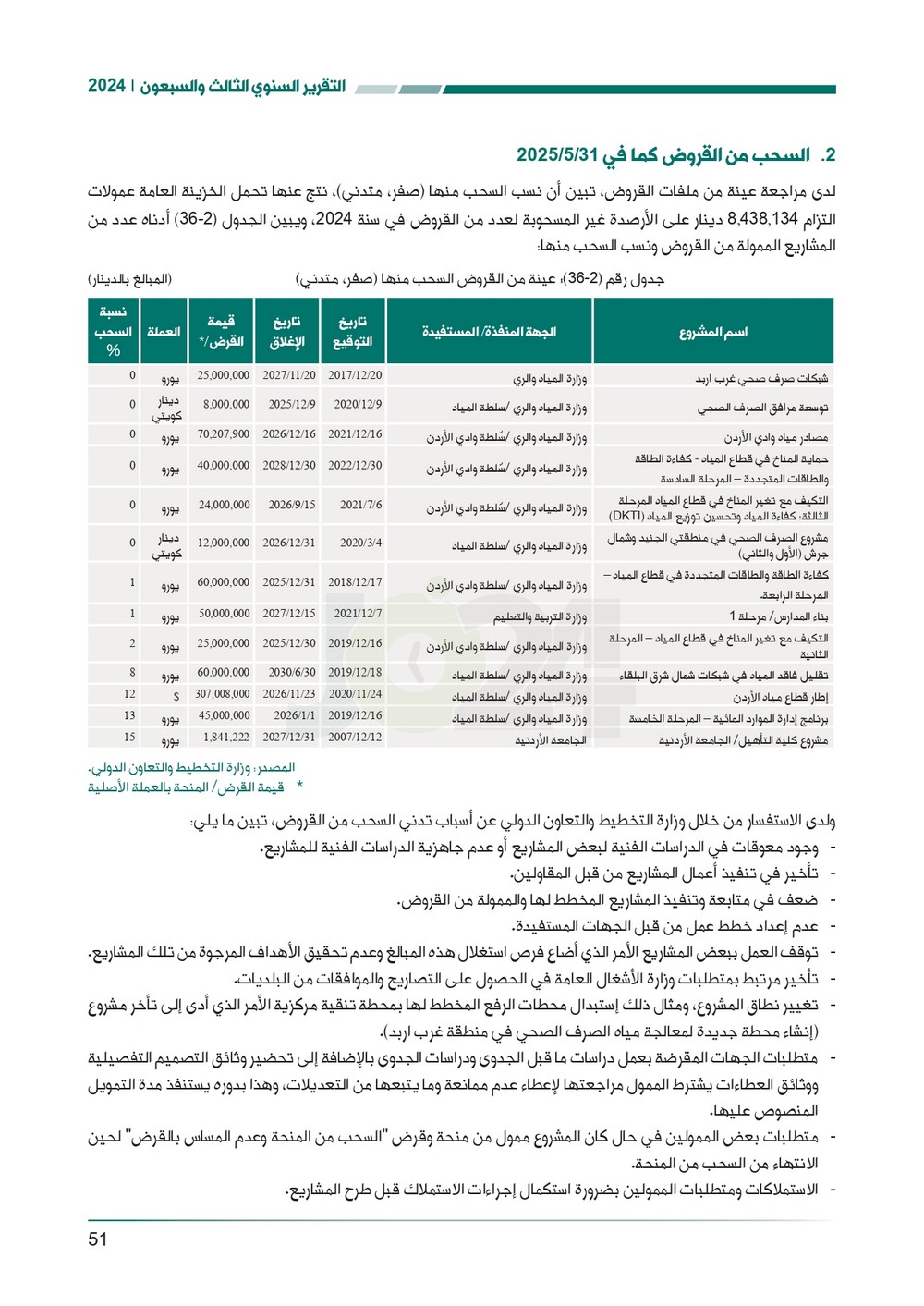 الاردن24 تنشر تقرير ديوان المحاسبة لسنة 2024: مخالفات الى القضاء وأخرى الى مكافحة الفساد