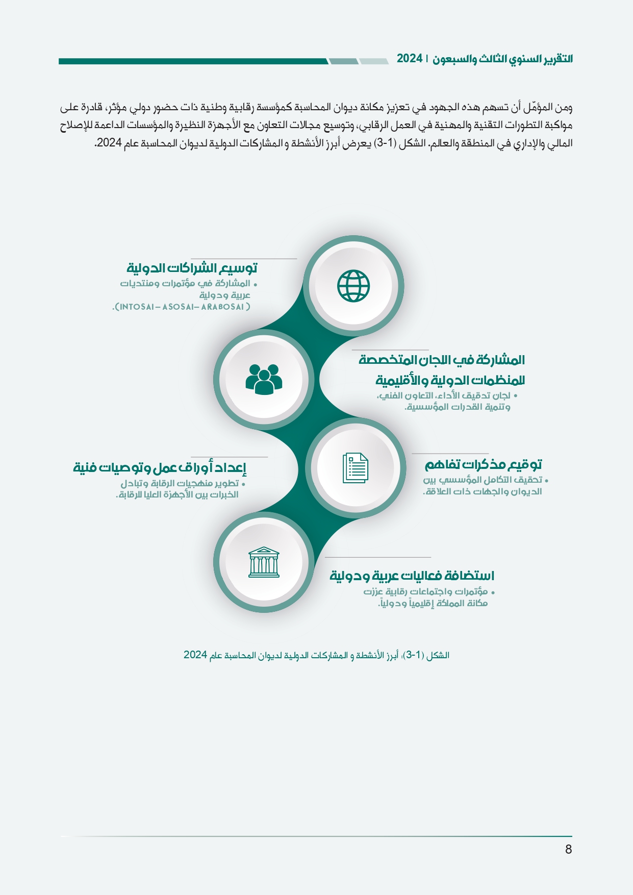 الاردن24 تنشر تقرير ديوان المحاسبة لسنة 2024: مخالفات الى القضاء وأخرى الى مكافحة الفساد