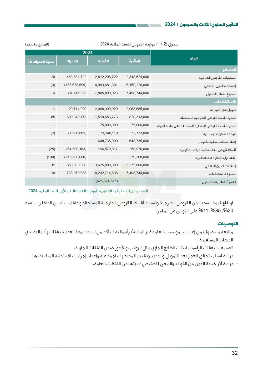 الاردن24 تنشر تقرير ديوان المحاسبة لسنة 2024: مخالفات الى القضاء وأخرى الى مكافحة الفساد