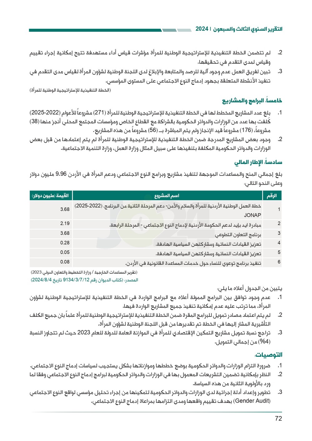 الاردن24 تنشر تقرير ديوان المحاسبة لسنة 2024: مخالفات الى القضاء وأخرى الى مكافحة الفساد
