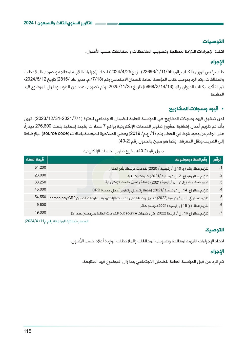 الاردن24 تنشر تقرير ديوان المحاسبة لسنة 2024: مخالفات الى القضاء وأخرى الى مكافحة الفساد