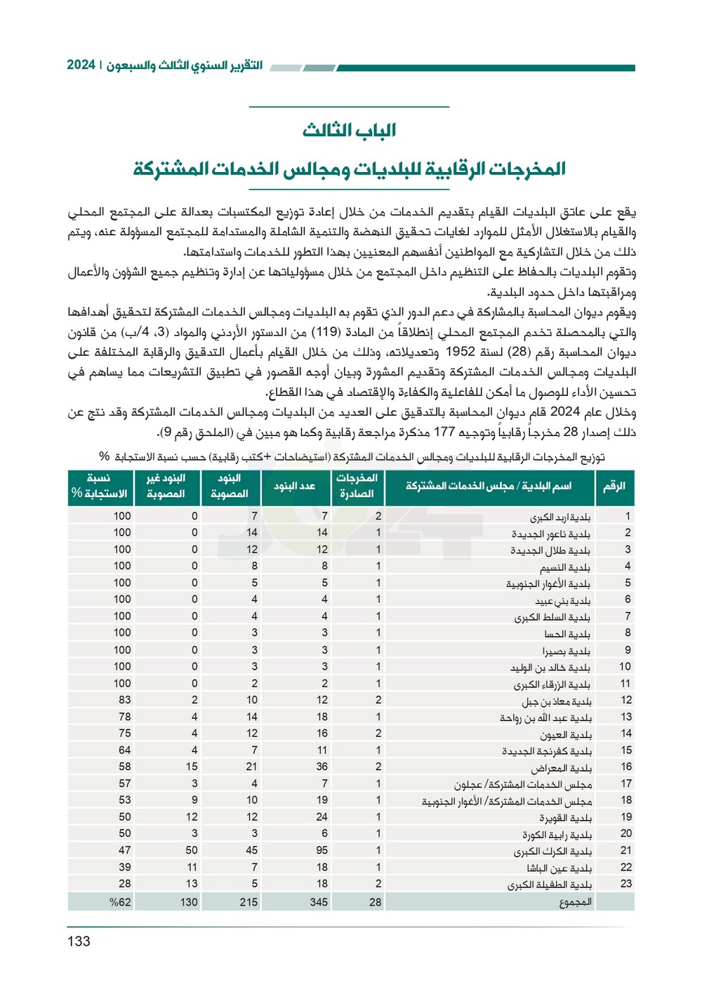 الاردن24 تنشر تقرير ديوان المحاسبة لسنة 2024: مخالفات الى القضاء وأخرى الى مكافحة الفساد