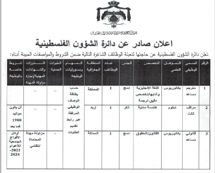 شواغر في القطاع العام .. وفاقدون لوظائفهم (أسماء)