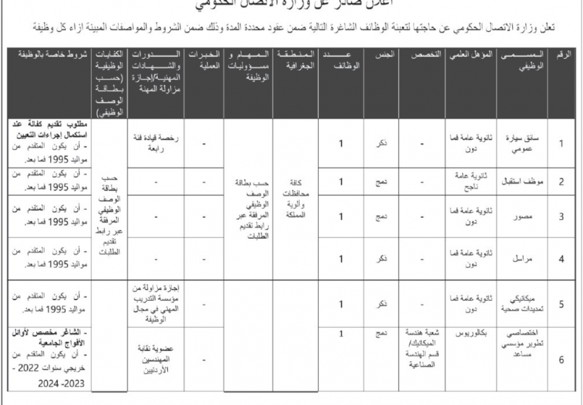 شواغر في القطاع العام .. وفاقدون لوظائفهم (أسماء)