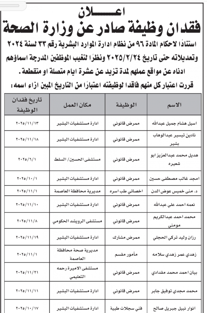 شواغر في القطاع العام .. وفاقدون لوظائفهم (أسماء)