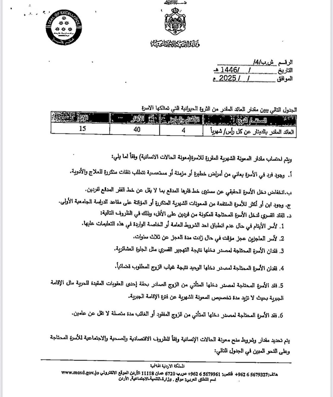 من هو الفقير بحسب وزارة التنمية الاجتماعية؟ - وثائق