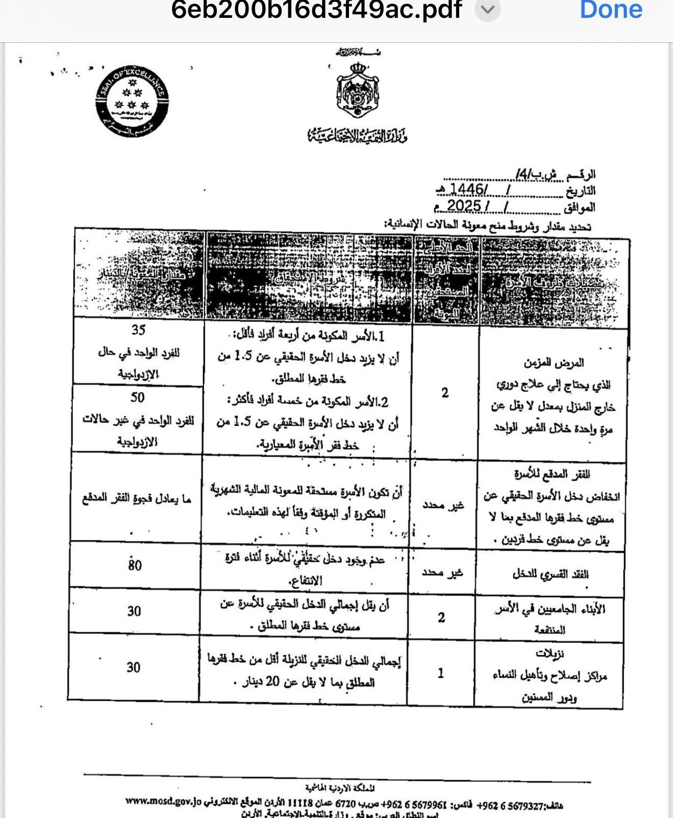 من هو الفقير بحسب وزارة التنمية الاجتماعية؟ - وثائق